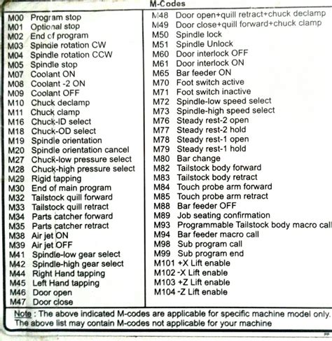 fanuc m code list pdf